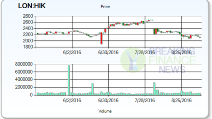 AstraZeneca (AZN) Stock Higher, Jefferies Upgrades