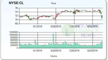 BAML sees value in Colgate-Palmolive