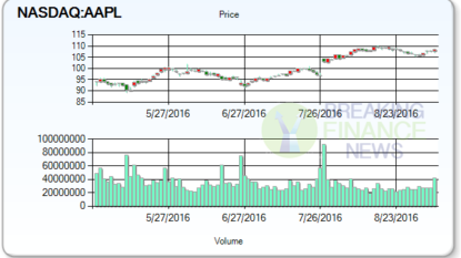 BGC Partners Maintained Apple Inc. (NASDAQ:AAPL) As ‘Sell’