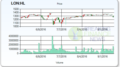 BNP Paribas Upgrades Wm Morrison Supermar (MRWSY) to “Outperform”