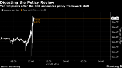 Bank of Japan policy tinkering explained