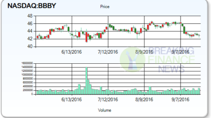 Bed Bath quarterly earnings slip