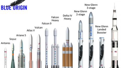 Blue Origin’s New Reusable Rocket Is Absurdly Huge