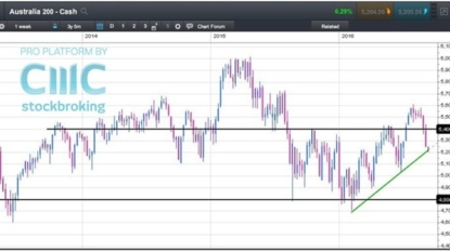 Bond market flashes signal that traders haven’t seen since 2012