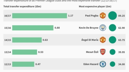 Bournemouth: Howe tips new signing to make major impact