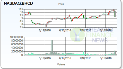 Brocade Communications Systems (BRCD) Dropped After Q3 Report