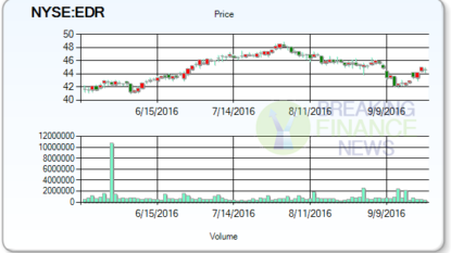 Broker Buy/Sell/Hold Updates For Acadia Realty Trust (NYSE:AKR)