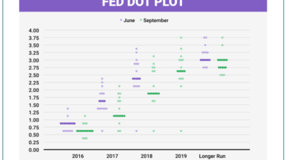 Yellen: Politics not part of FOMC meetings