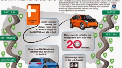 DC fast-charging in east, west coast corridors done, say VW, BMW