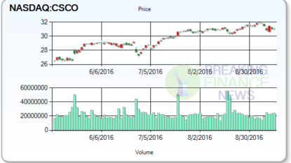 Cisco Systems (CSCO) Receives Anayst Rating