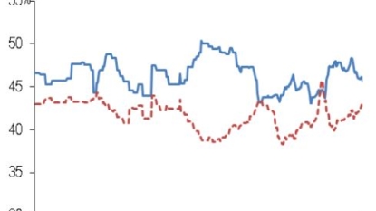 Hillary Clinton maintains slim edge in national poll