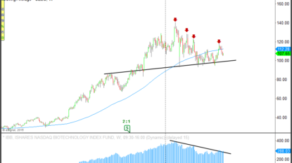 What are analysts Suggestions on: Best Buy Co., Inc. (NYSE:BBY)