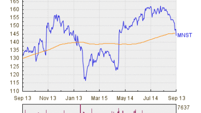 Credit Suisse Indicates Potential 4.23% Increase In Shares Of National Beverage