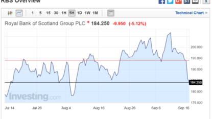 Deutsche Bank stocks dip after rejecting $14B U.S. deal