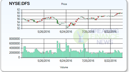 Discover Financial Services (DFS) Downgraded by Barclays PLC