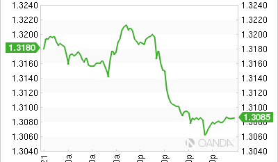 Divided Fed holds rates steady –> Divided Fed holds rates steady