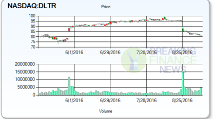 Dollar Tree Inc. (DLTR) Earns “Hold” Rating from Jefferies Group