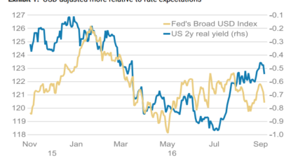 Dollar falls 1 pct after weak U.S