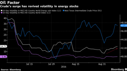 ECB projects slow increase in inflation