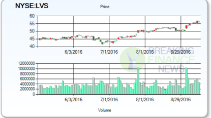 Earnings Watchlist: Las Vegas Sands Corp. (NYSE:LVS)