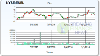 Enable Midstream Partners LP (ENBL) is Upgraded by Goldman to Neutral