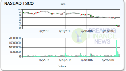 Energy Transfer Equity LP (NYSE:ETE) Analyst Estimates And Rating