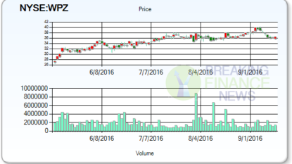 Energy Transfer Partners, L.P.’s (ETP)