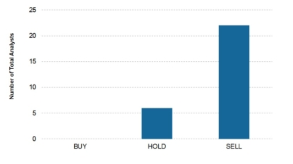 Ensco PLC (ESV) Upgraded to Buy at Zephirin Group