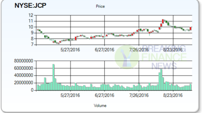 Estimates & Target in Focus for J C Penney Company Inc (NYSE:JCP)