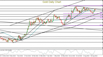 Europe lower, Asia mixed after European Central Bank keeps policy unchanged