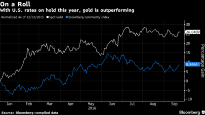 Fed keeps rates stable, but support rises for an increase