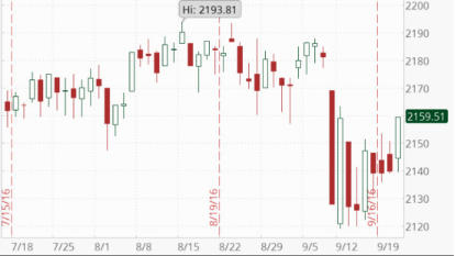 Federal Reserve Keeps Rates Unchanged , Signals Hike Ahead