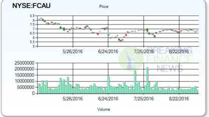 Fiat Chrysler Automobiles NV (FCAU) Downgraded by Vetr Inc. to “Strong Sell”