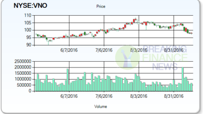 First Potomac Realty Trust (NYSE:FPO), Cosan Limited (NYSE:CZZ)