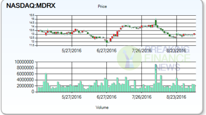 Glenhill Advisors buys $180685734 stake in Allscripts Healthcare Solutions Inc (MDRX)