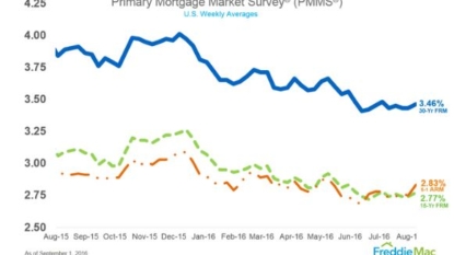 Gold Takes Strength from US Jobs Report