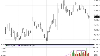 Gold edges lower as focus shifts to United States payrolls data