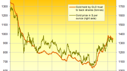 Gold poised for breakout on ‘lower-for-longer’ interest rates