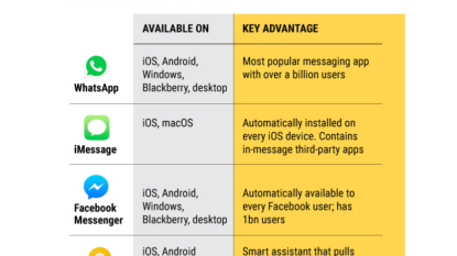 Google’s new messaging app is shockingly similar to WhatsApp