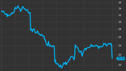 H&R Block’s (HRB) Slowest Quarter Just Got Slower