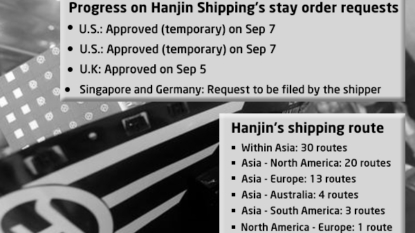 Hanjin bankruptcy puts as much as $14 billion in cargo in limbo