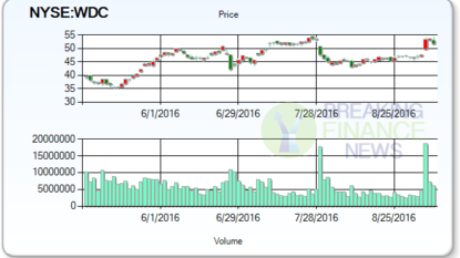 Harvest Capital Strategies buys $16129948 stake in Western Digital Corp (WDC)