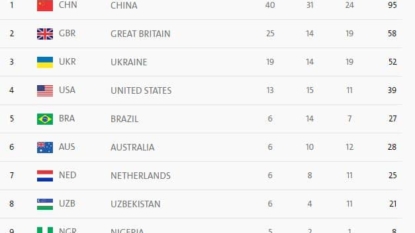 How Nigeria’s Paralympians Are Outshining Their Olympic Counterparts