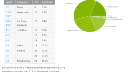 IOS 10 updates are reportedly sending iPhones into recovery mode