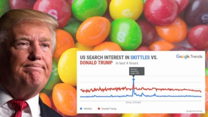 Trump Jr. Callously Compares Syrian Migrants To Poisonous Skittles