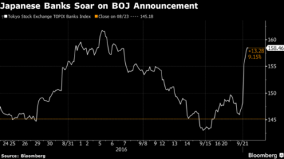 Inside the Bank of Japan’s latest pro-growth push