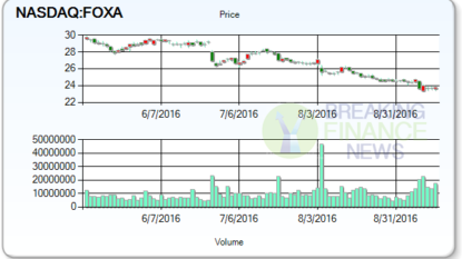 Investors Catching Stocks: Twenty-First Century Fox, Inc. (NASDAQ:FOXA)