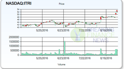 Itron improves revenue by 9% during 2nd quarter 2016