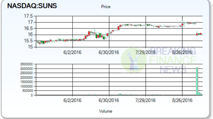 JA Solar Holdings, Co., Ltd. (NASDAQ:JASO) Updated Price Targets