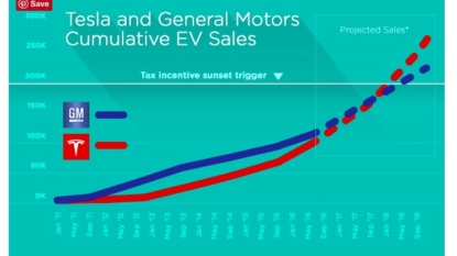 JIM CHANOS: Tesla is putting itself ‘under the red line’